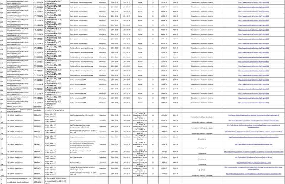 Górnicza 12, 32-300 Olkusz Excel - poziom średnio Informatyka 2014-12-11 2014-12-12 16 561,00 zł 35,00 zł Zaświadczenie o ukończeniu szkolenia https://www.inwes-tor.pl/terminy.php?