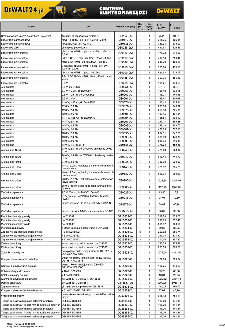 oraz NiMH - 1 godz.-do 18V; 1,25Ah - Ładowarka uniwersalna DE9116-QW 1 1 176,22 214,99 3,0Ah Ładowarka uniwersalna tylko NiCd - 15 min.