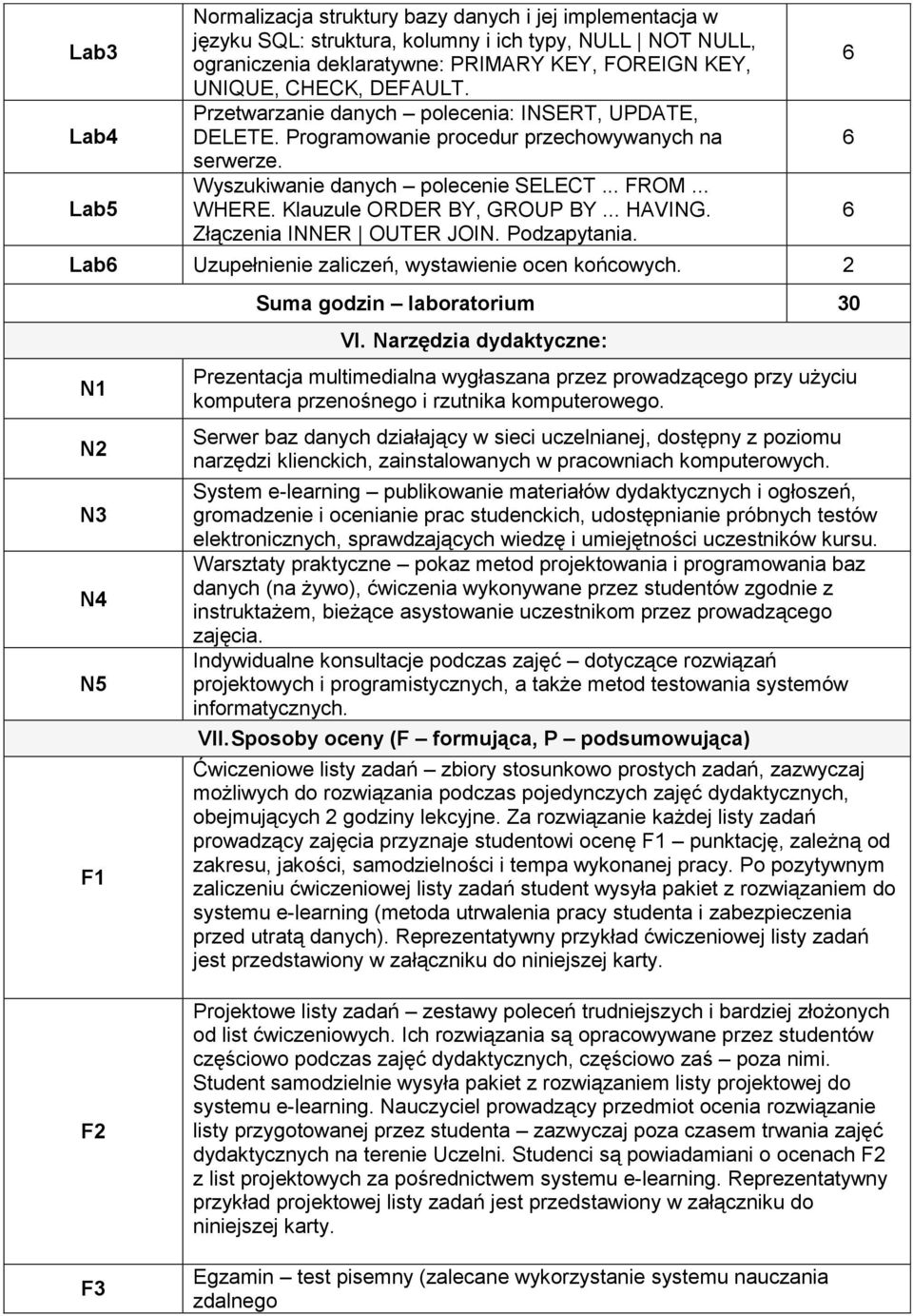 .. HAVING. Złączenia INNER OUTER JOIN. Podzapytania. Lab Uzupełnienie zaliczeń, wystawienie ocen końcowych. N1 N N3 N4 N5 F1 Suma godzin laboratorium VI.