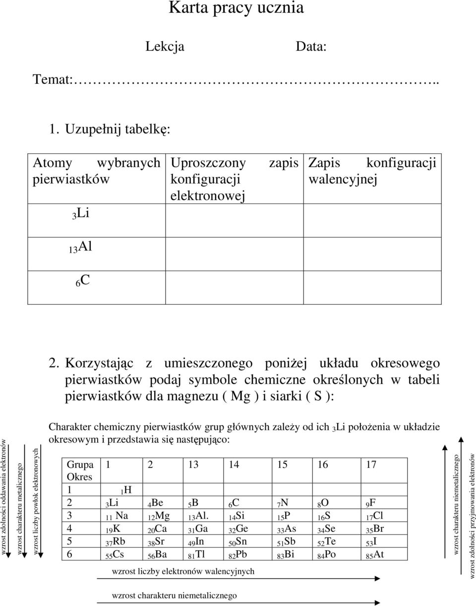 wzrost charakteru metalicznego wzrost liczby powłok elektronowych Charakter chemiczny pierwiastków grup głównych zależy od ich 3 Li położenia w układzie okresowym i przedstawia się następująco: Grupa