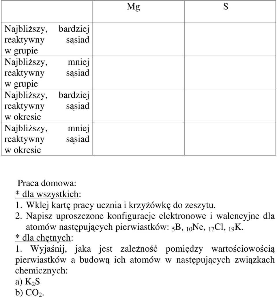 Napisz uproszczone konfiguracje elektronowe i walencyjne dla atomów następujących pierwiastków: 5 B, 10 Ne, 17