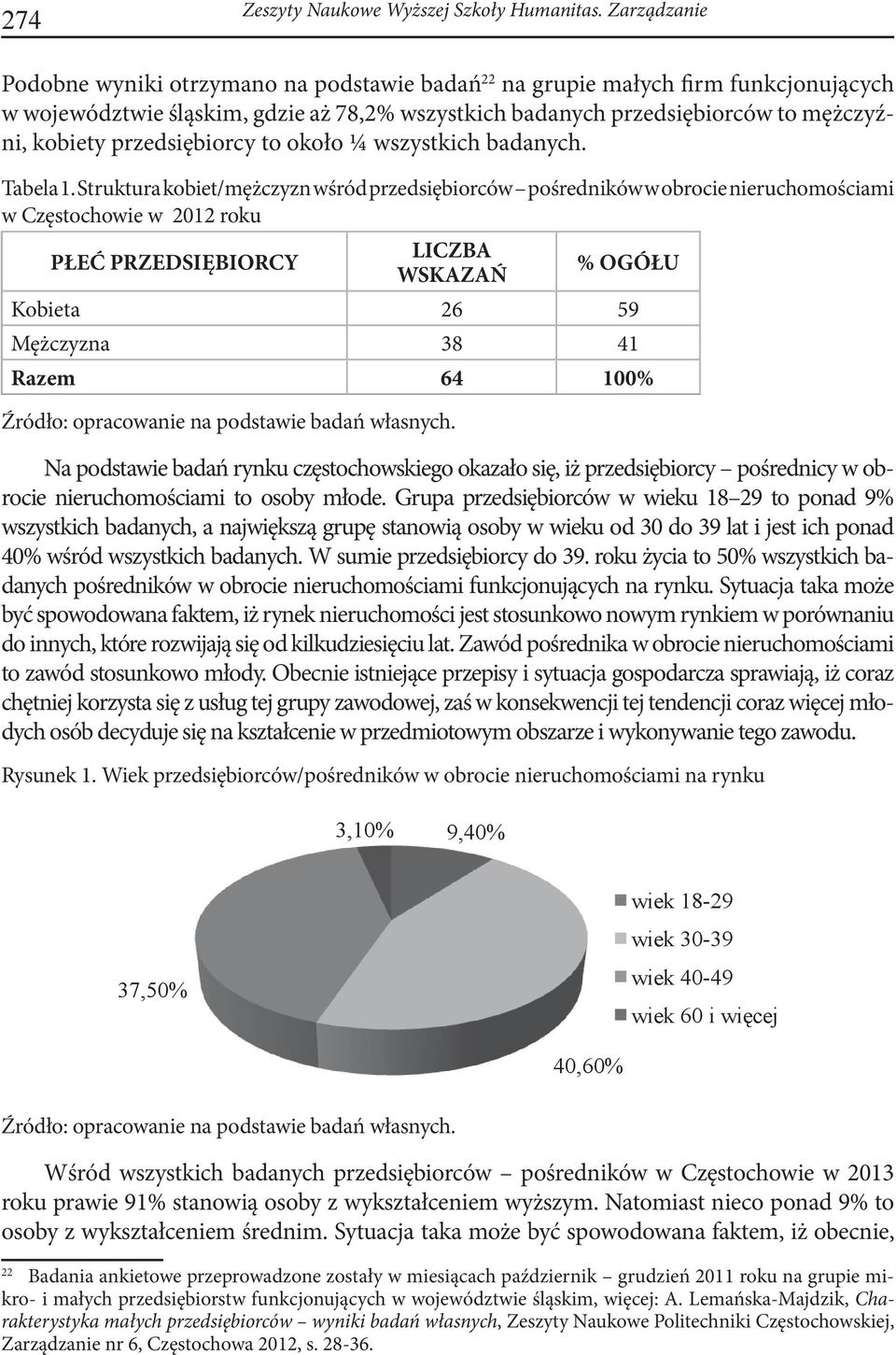 przedsiębiorcy to około ¼ wszystkich badanych. Tabela 1.