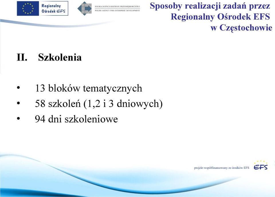 II. Szkolenia 13 bloków tematycznych