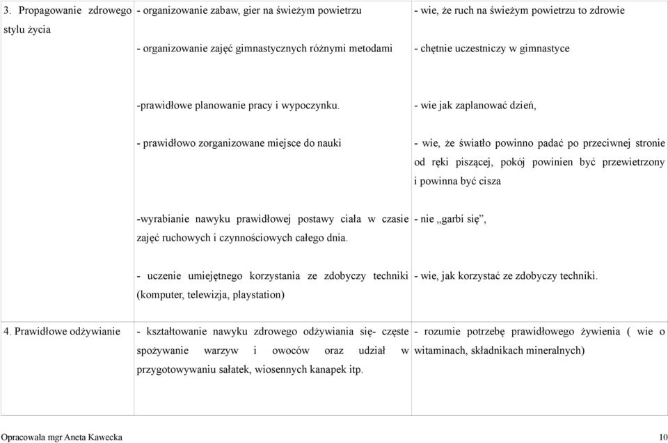 - wie jak zaplanować dzień, - prawidłowo zorganizowane miejsce do nauki - wie, że światło powinno padać po przeciwnej stronie od ręki piszącej, pokój powinien być przewietrzony i powinna być cisza