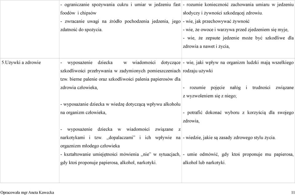 - wie, jak przechowywać żywność - wie, że owoce i warzywa przed zjedzeniem się myje, - wie, że zepsute jedzenie może być szkodliwe dla zdrowia a nawet i życia, 5.