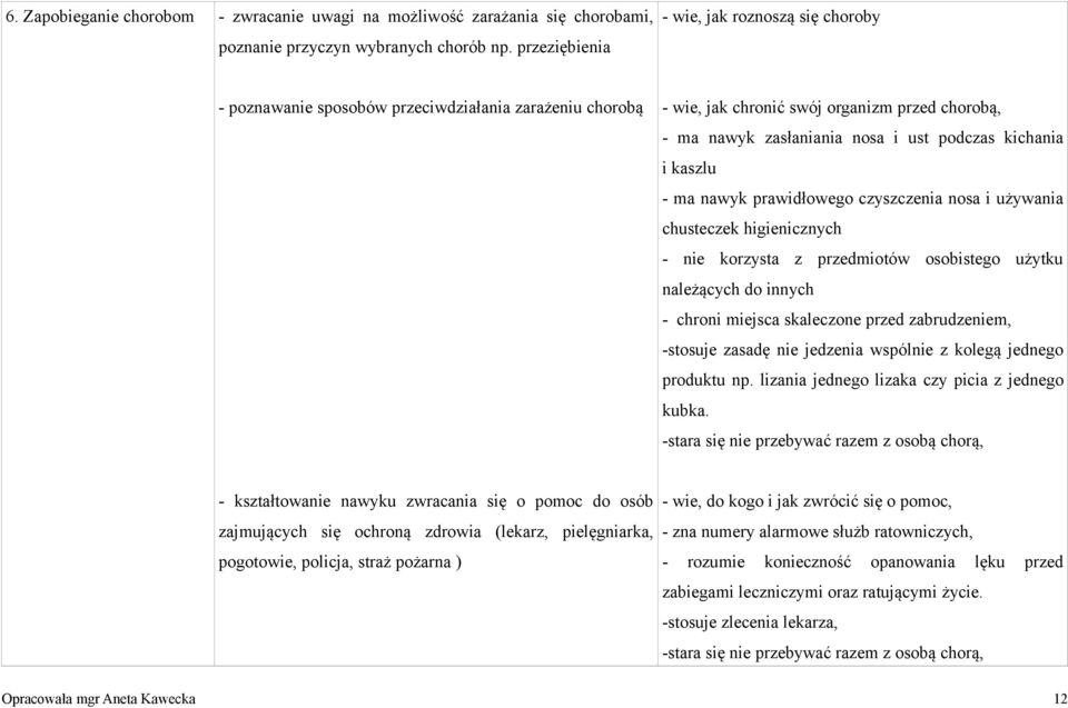 prawidłowego czyszczenia nosa i używania chusteczek higienicznych - nie korzysta z przedmiotów osobistego użytku należących do innych - chroni miejsca skaleczone przed zabrudzeniem, -stosuje zasadę