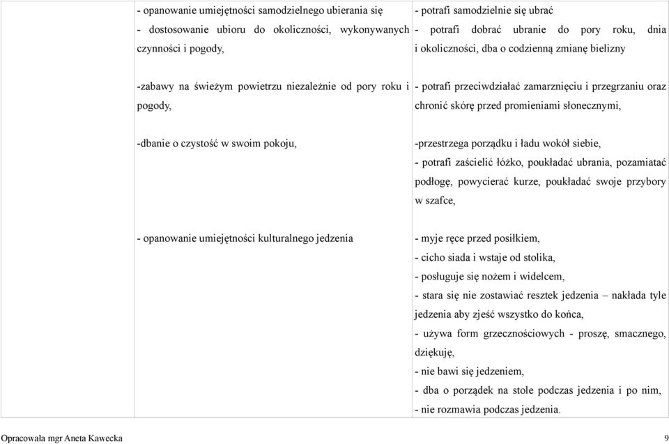 promieniami słonecznymi, -dbanie o czystość w swoim pokoju, -przestrzega porządku i ładu wokół siebie, - potrafi zaścielić łóżko, poukładać ubrania, pozamiatać podłogę, powycierać kurze, poukładać