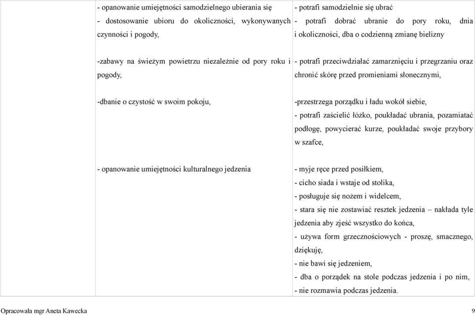 promieniami słonecznymi, -dbanie o czystość w swoim pokoju, -przestrzega porządku i ładu wokół siebie, - potrafi zaścielić łóżko, poukładać ubrania, pozamiatać podłogę, powycierać kurze, poukładać