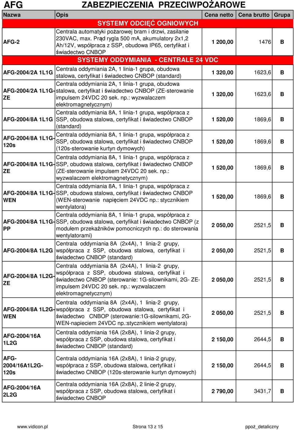 Centrala oddymiania 2A, 1 linia-1 grupa, obudowa stalowa, certyfikat i (standard) Centrala oddymiania 2A, 1 linia-1 grupa, obudowa stalowa, certyfikat i (ZE-sterowanie impulsem 24VDC 20 sek. np.