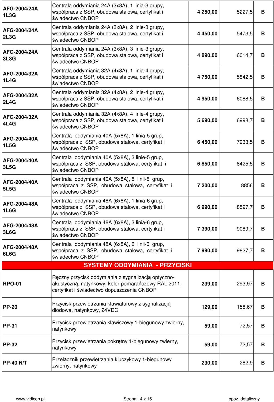 (4x8A), 1 linia-4 grupy, Centrala oddymiania 32A (4x8A), 2 linie-4 grupy, Centrala oddymiania 32A (4x8A), 4 linie-4 grupy, Centrala oddymiania 40A (5x8A), 1 linia-5 grup, Centrala oddymiania 40A