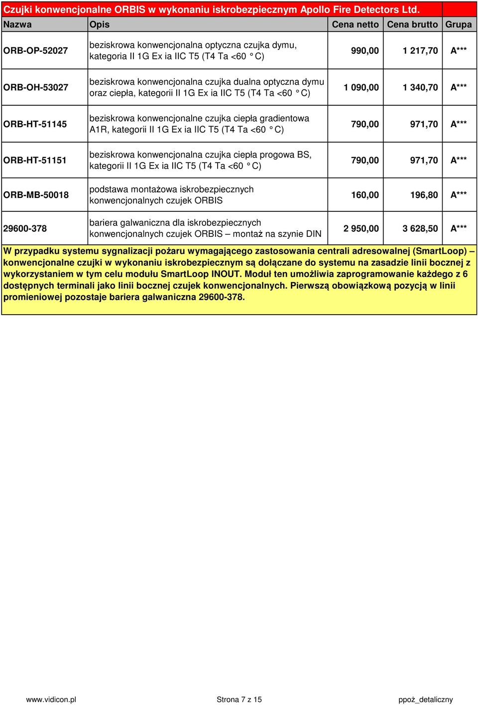 ciepła, kategorii II 1G Ex ia IIC T5 (T4 Ta <60 C) 1 090,00 1 340,70 A*** OR-HT-51145 beziskrowa konwencjonalne czujka ciepła gradientowa A1R, kategorii II 1G Ex ia IIC T5 (T4 Ta <60 C) 790,00 971,70