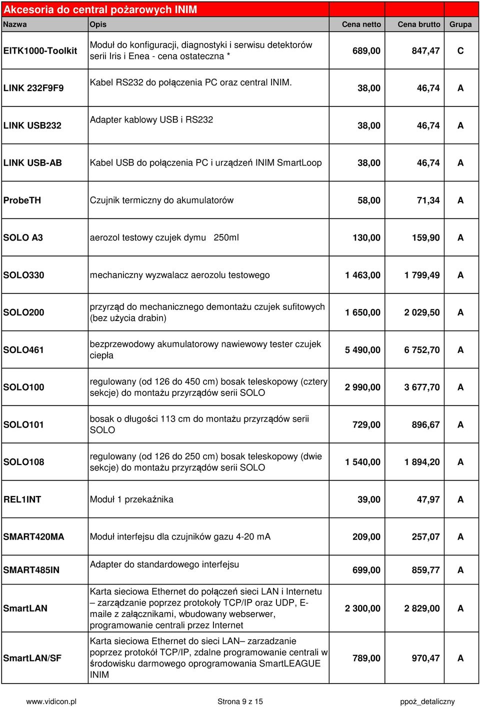 38,00 46,74 A LINK US232 Adapter kablowy US i RS232 38,00 46,74 A LINK US-A Kabel US do połączenia PC i urządzeń INIM 38,00 46,74 A ProbeTH Czujnik termiczny do akumulatorów 58,00 71,34 A SOLO A3