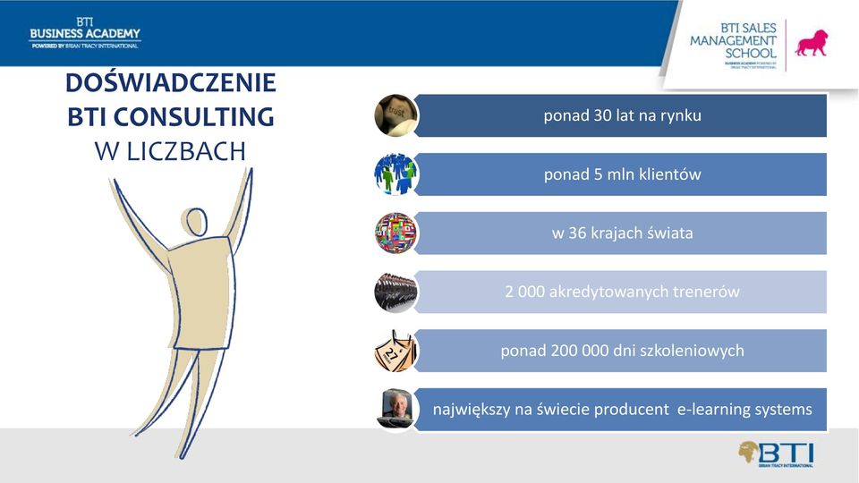 000 akredytowanych trenerów ponad 200 000 dni