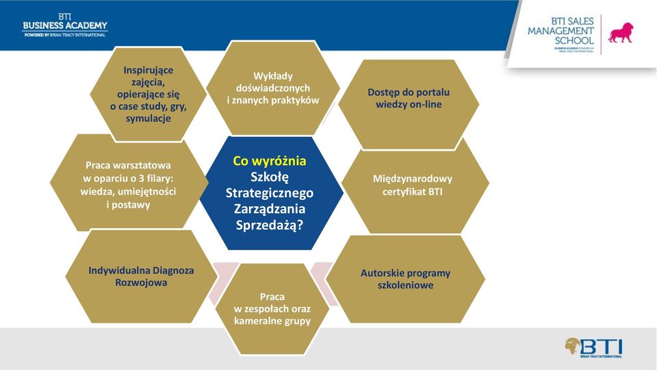 umiejętności i postawy Co wyróżnia Szkołę Strategicznego Zarządzania Sprzedażą?