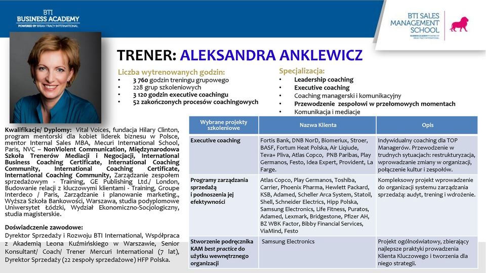 International Coaching Community, Zarządzanie zespołem sprzedażowym - Training, GE Publishing Ltd.