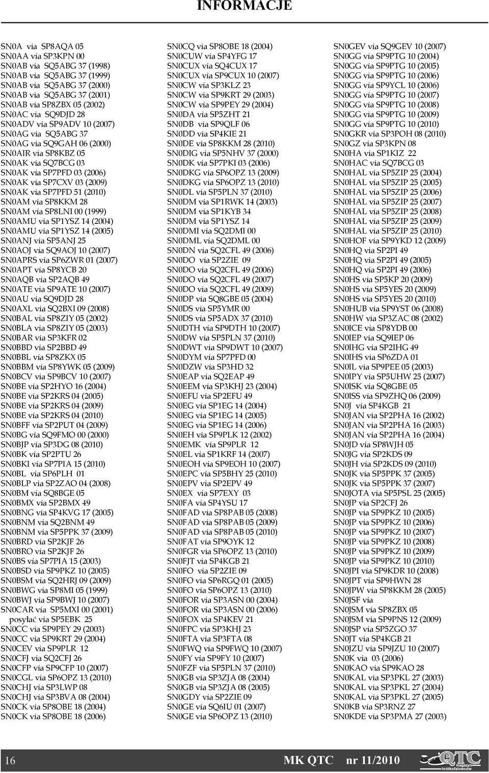 SN0AM via SP8KKM 28 SN0AM via SP8LNI 00 (1999) SN0AMU via SP1YSZ 14 (2004) SN0AMU via SP1YSZ 14 (2005) SN0ANJ via SP5ANJ 25 SN0AOJ via SQ9AOJ 10 (2007) SN0APRS via SP6ZWR 01 (2007) SN0APT via SP8YCB