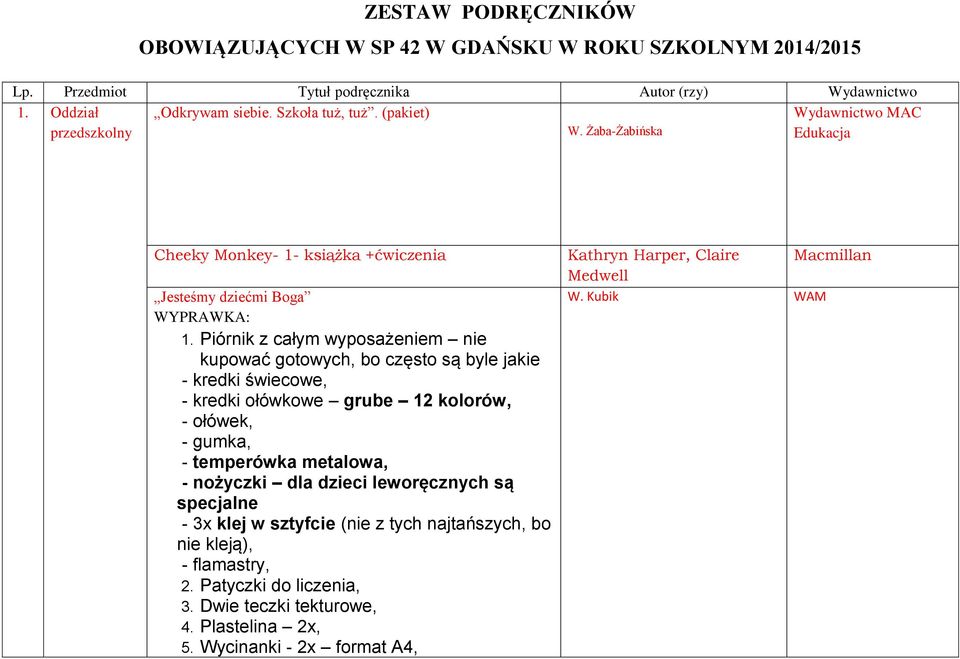 Piórnik z całym wyposażeniem nie kupować gotowych, bo często są byle jakie - kredki świecowe, - kredki ołówkowe grube 12 kolorów, - ołówek, - gumka, - temperówka metalowa, - nożyczki dla