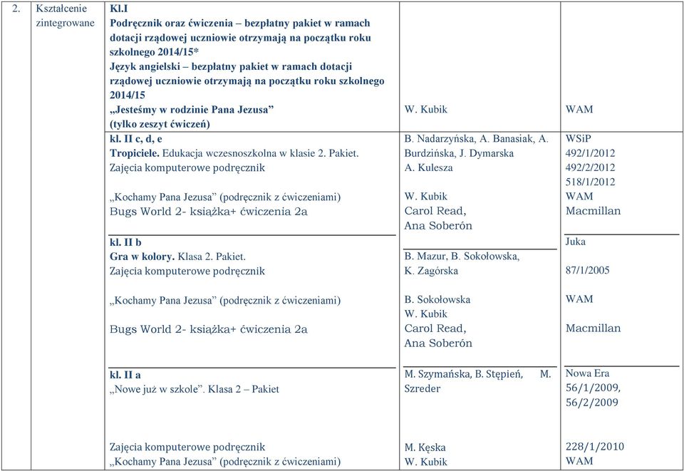 otrzymają na początku roku szkolnego 2014/15 Jesteśmy w rodzinie Pana Jezusa (tylko zeszyt ćwiczeń) kl. II c, d, e Tropiciele. Edukacja wczesnoszkolna w klasie 2. Pakiet.