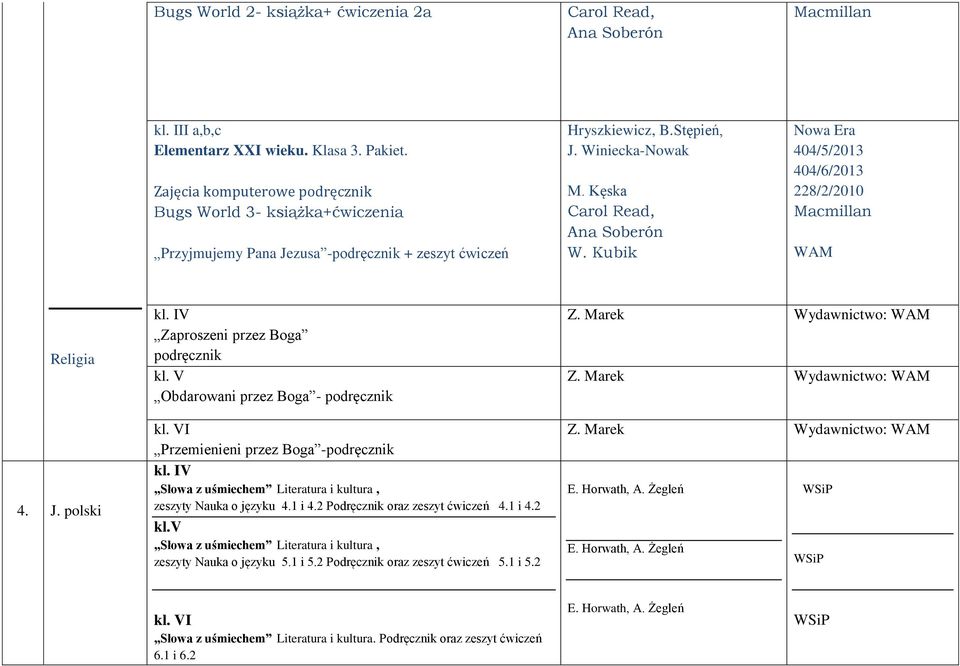 Kubik 404/5/2013 404/6/2013 228/2/2010 Macmillan WAM Religia 4. J. polski kl. IV Zaproszeni przez Boga podręcznik kl. V Obdarowani przez Boga - podręcznik Przemienieni przez Boga -podręcznik kl.