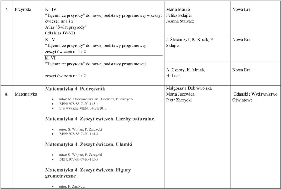 Ślósarczyk, R. Kozik, F. Szlajfer A. Czerny, K. Mnich, H. Lach 8. Matematyka Matematyka 4. Podręcznik autor: M. Dobrowolska, M. Jucewicz, P.