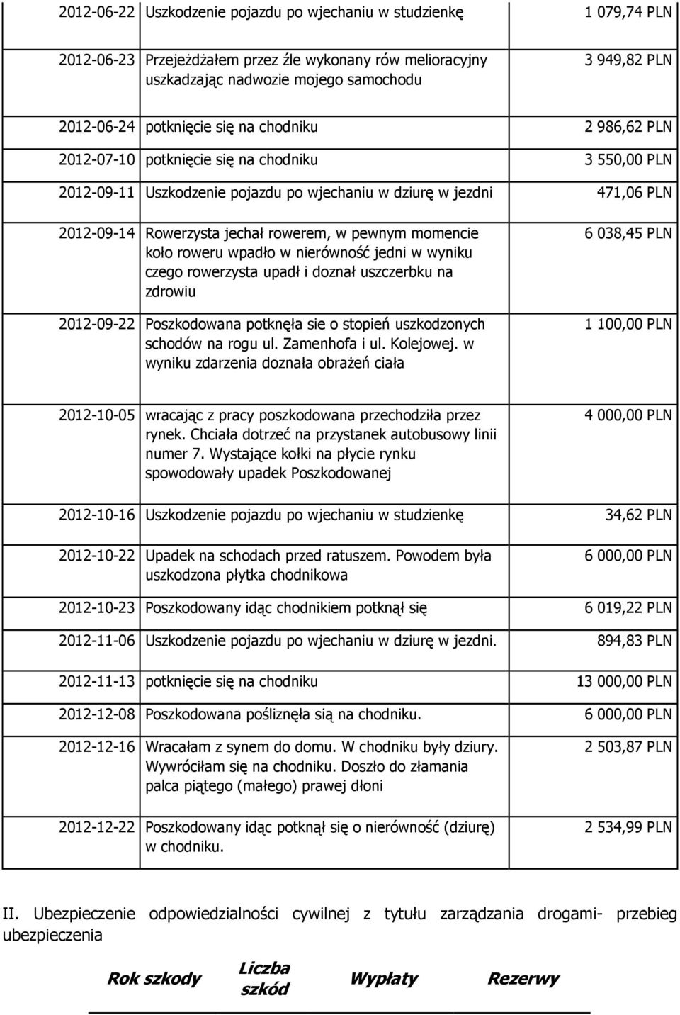 rowerem, w pewnym momencie koło roweru wpadło w nierówność jedni w wyniku czego rowerzysta upadł i doznał uszczerbku na zdrowiu 2012-09-22 Poszkodowana potknęła sie o stopień uszkodzonych schodów na
