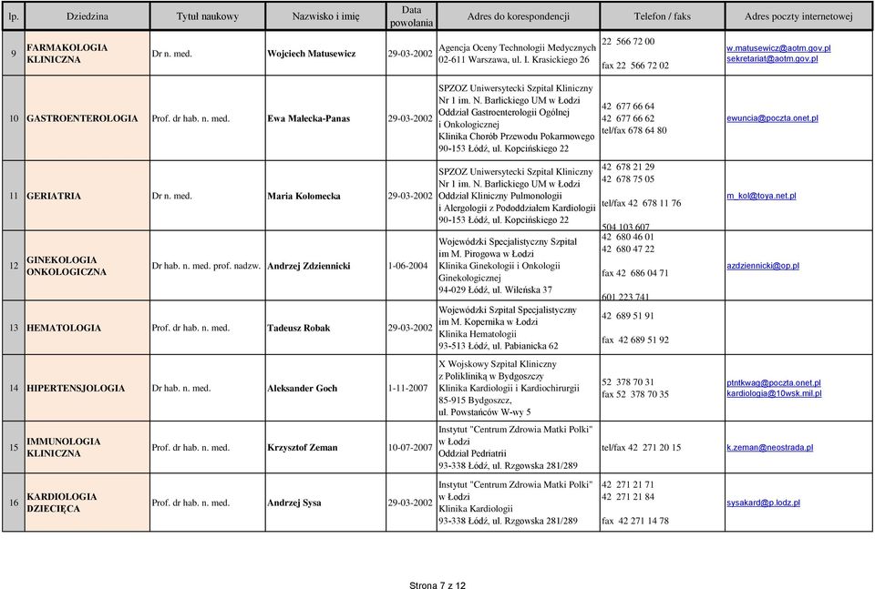 n. med. prof. nadzw. Andrzej Zdziennicki 1-06-2004 13 HEMATOLOGIA Prof. dr hab. n. med. Tadeusz Robak 29-03-2002 14 HIPERTENSJOLOGIA Dr hab. n. med. Aleksander Goch 1-11-2007 15 IMMUNOLOGIA KLINICZNA Prof.