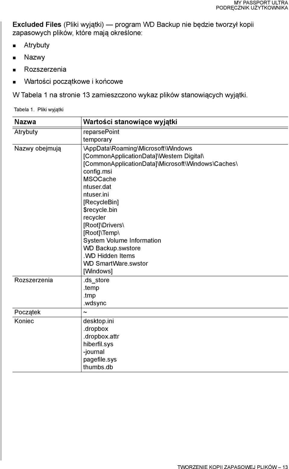 Pliki wyjątki Nazwa Wartości stanowiące wyjątki Atrybuty reparsepoint temporary Nazwy obejmują \AppData\Roaming\Microsoft\Windows [CommonApplicationData]\Western Digital\