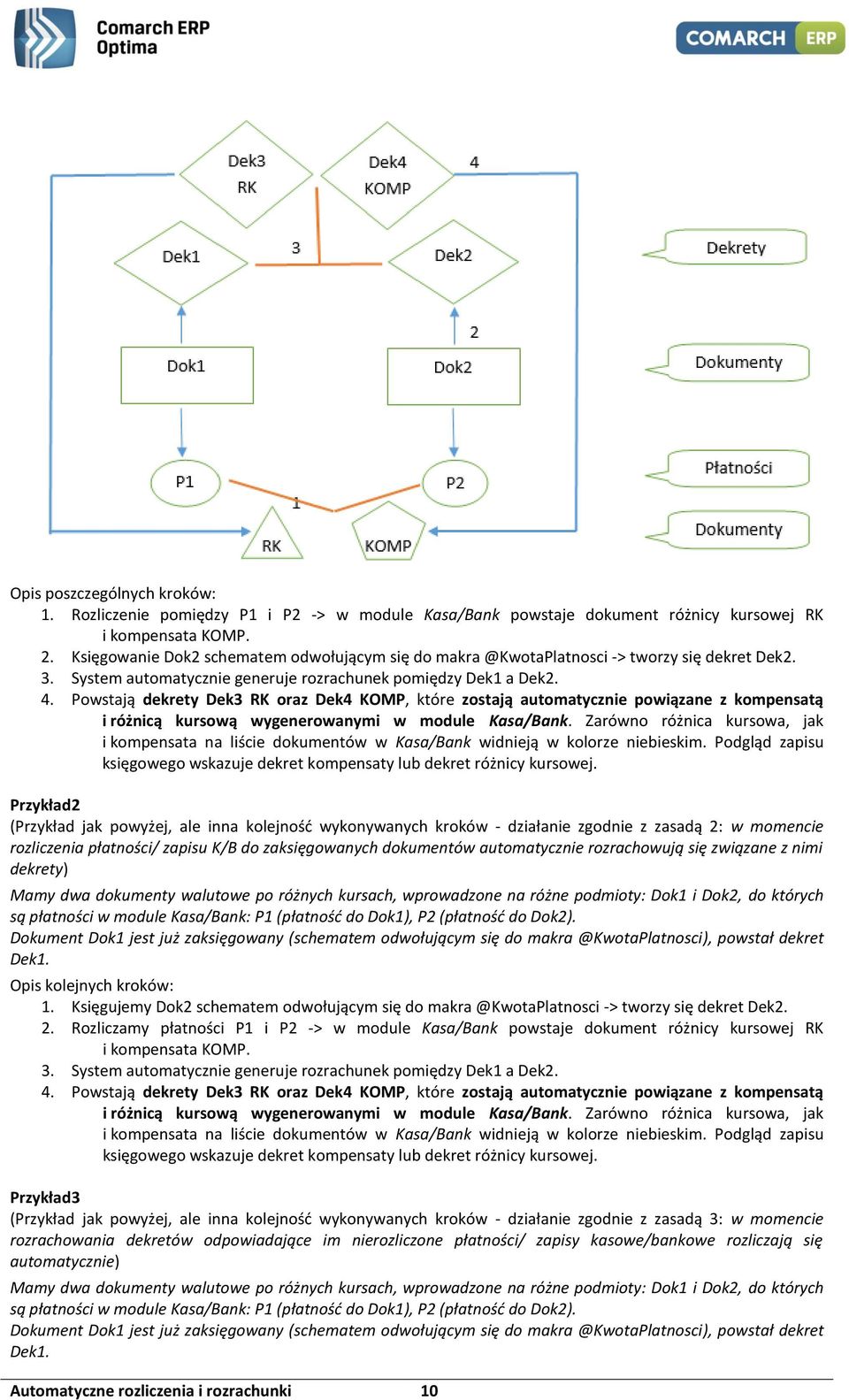Powstają dekrety Dek3 RK oraz Dek4 KOMP, które zostają automatycznie powiązane z kompensatą i różnicą kursową wygenerowanymi w module Kasa/Bank.