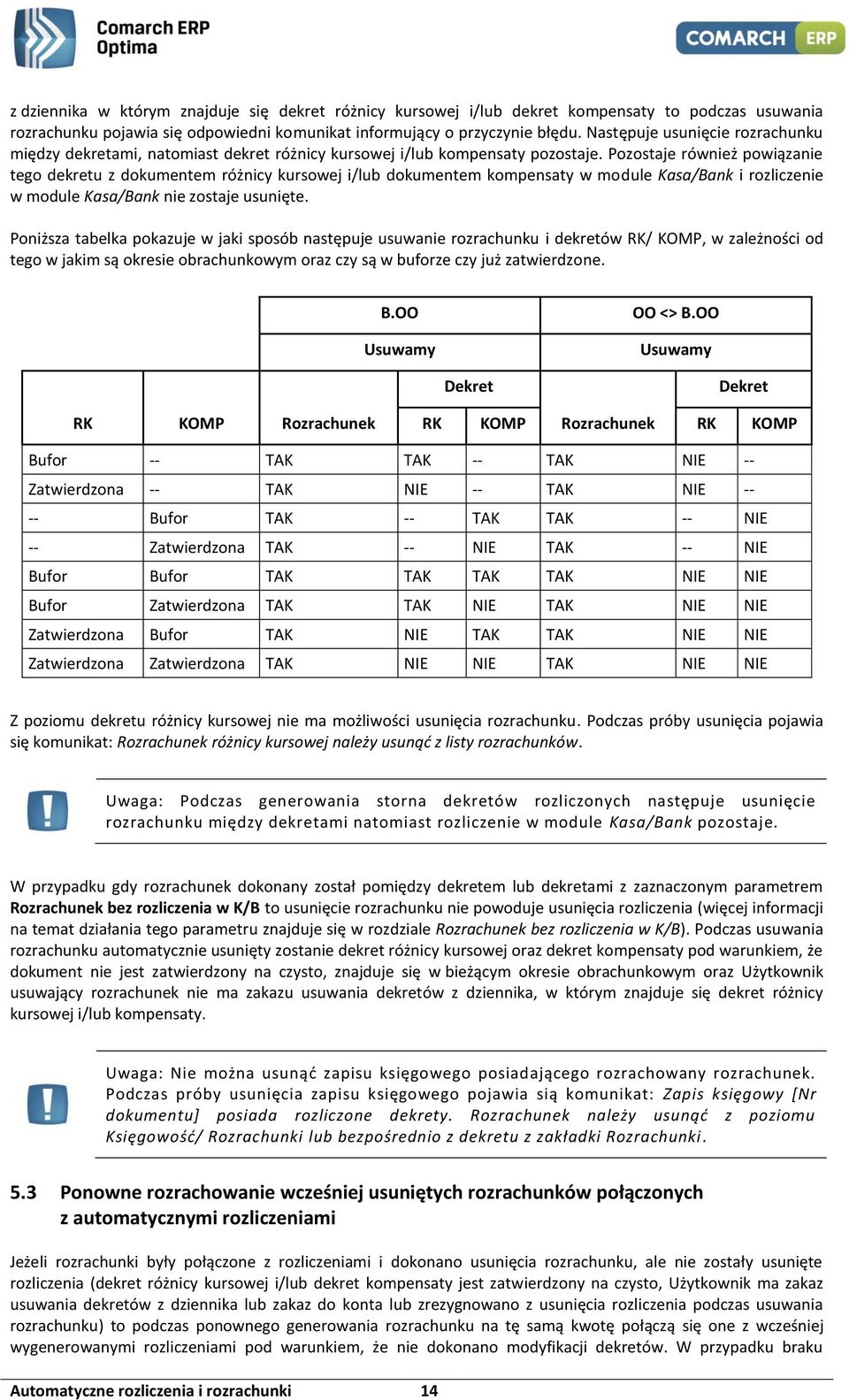 Pozostaje również powiązanie tego dekretu z dokumentem różnicy kursowej i/lub dokumentem kompensaty w module Kasa/Bank i rozliczenie w module Kasa/Bank nie zostaje usunięte.