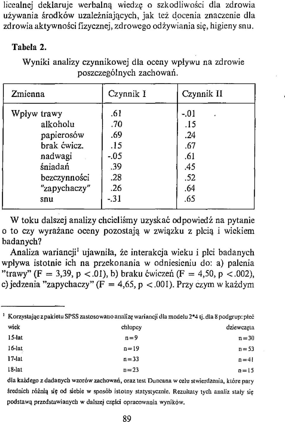 05.61 śniadań.39.45 bezczynności.28.52 "zapychaczi'.26.64 snu -.31.