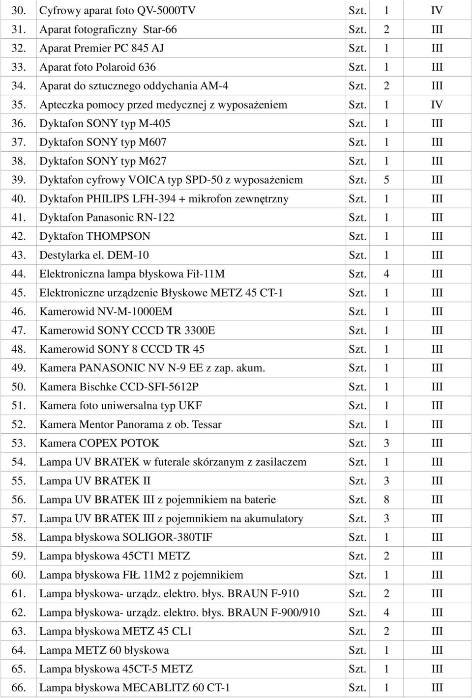 Dyktafon SONY typ M627 Szt. 1 III 39. Dyktafon cyfrowy VOICA typ SPD-50 z wyposaŝeniem Szt. 5 III 40. Dyktafon PHILIPS LFH-394 + mikrofon zewnętrzny Szt. 1 III 41. Dyktafon Panasonic RN-122 Szt.