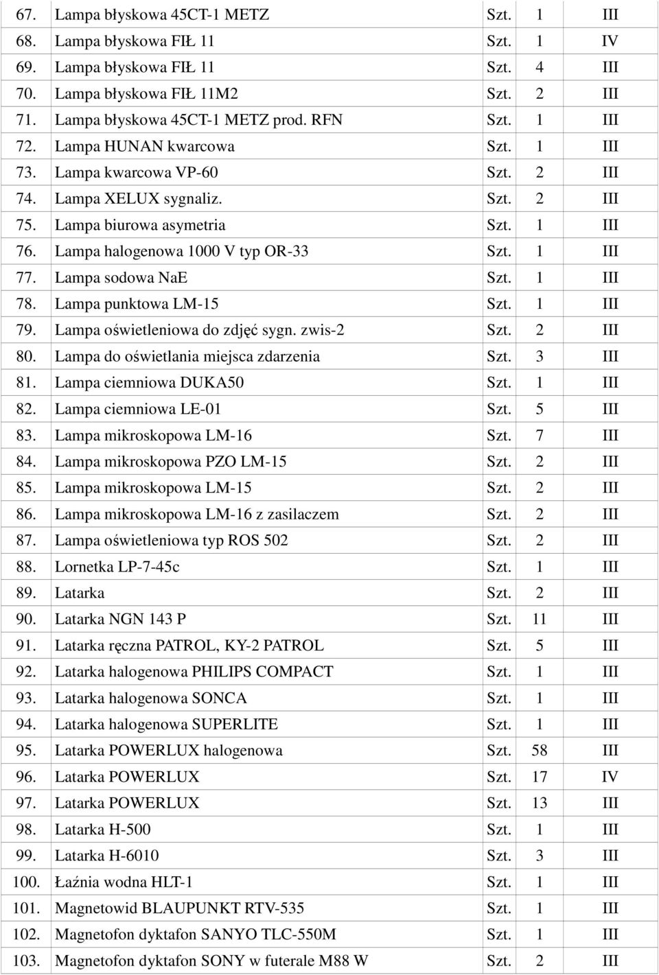 1 III 77. Lampa sodowa NaE Szt. 1 III 78. Lampa punktowa LM-15 Szt. 1 III 79. Lampa oświetleniowa do zdjęć sygn. zwis-2 Szt. 2 III 80. Lampa do oświetlania miejsca zdarzenia Szt. 3 III 81.