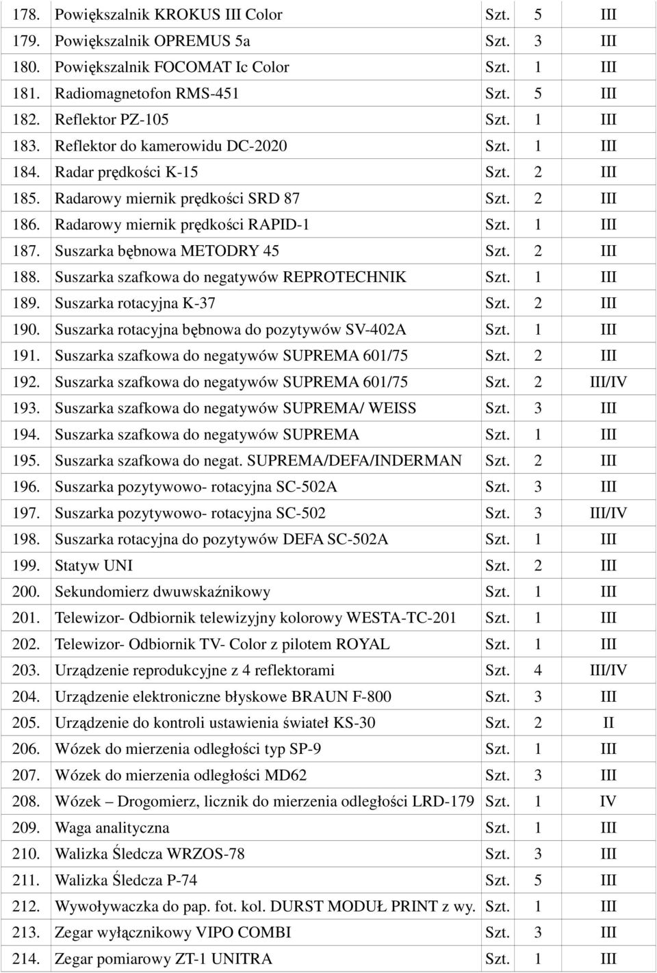 Radarowy miernik prędkości RAPID-1 Szt. 1 III 187. Suszarka bębnowa METODRY 45 Szt. 2 III 188. Suszarka szafkowa do negatywów REPROTECHNIK Szt. 1 III 189. Suszarka rotacyjna K-37 Szt. 2 III 190.