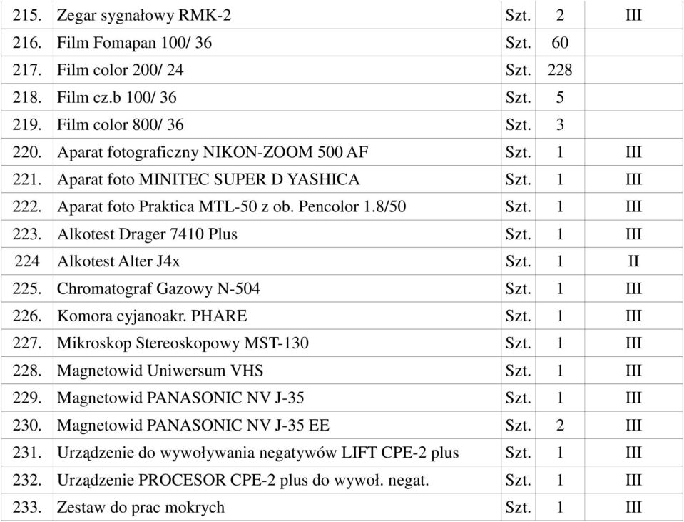 Alkotest Drager 7410 Plus Szt. 1 III 224 Alkotest Alter J4x Szt. 1 II 225. Chromatograf Gazowy N-504 Szt. 1 III 226. Komora cyjanoakr. PHARE Szt. 1 III 227. Mikroskop Stereoskopowy MST-130 Szt.