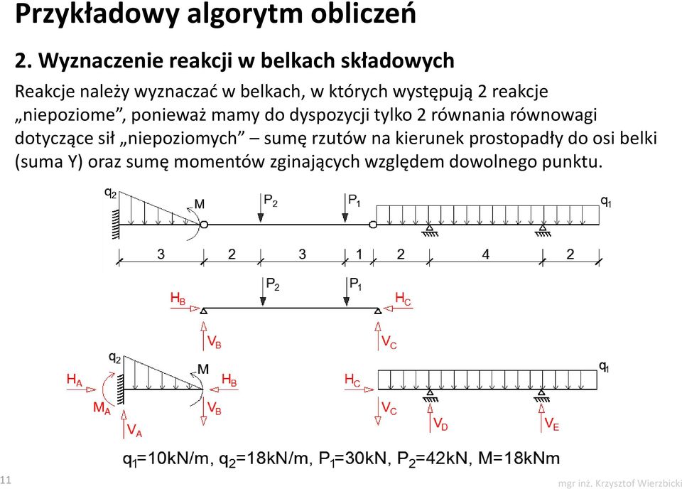 równowagi dotyczące sił niepoziomych sumę rzutów na kierunek prostopadły do osi belki