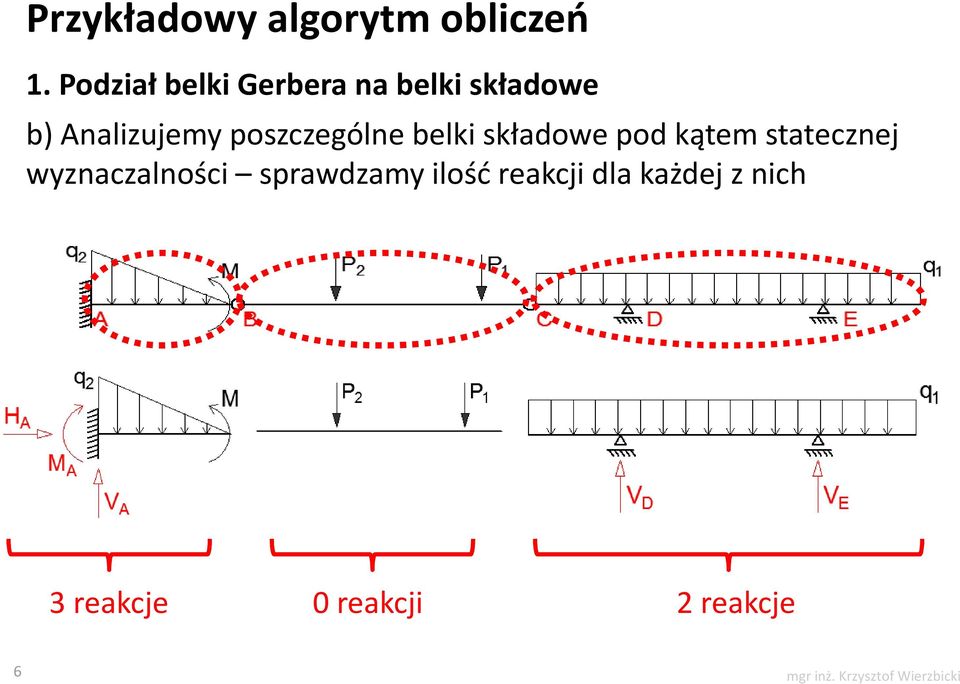 statecznej wyznaczalności sprawdzamy ilość reakcji dla