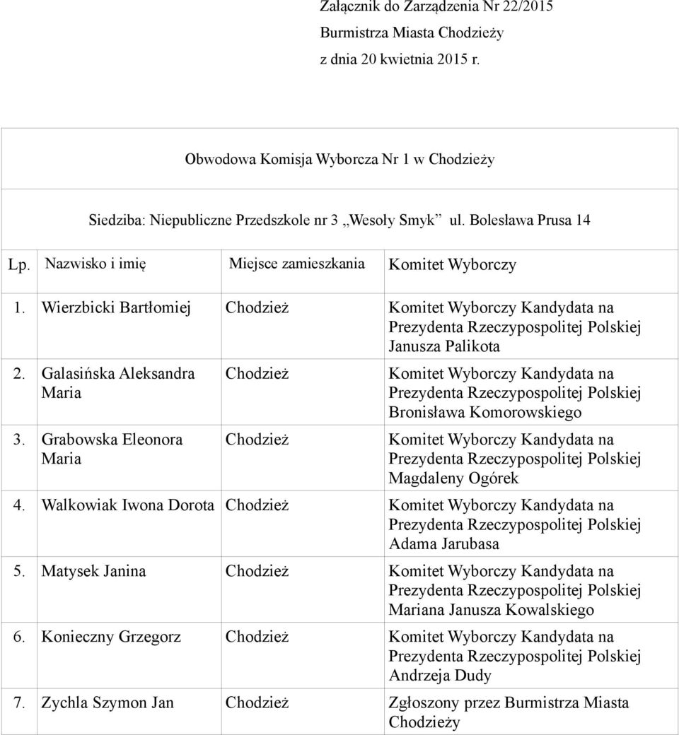 Bolesława Prusa 14 1. Wierzbicki Bartłomiej 2. Galasińska Aleksandra Maria 3.