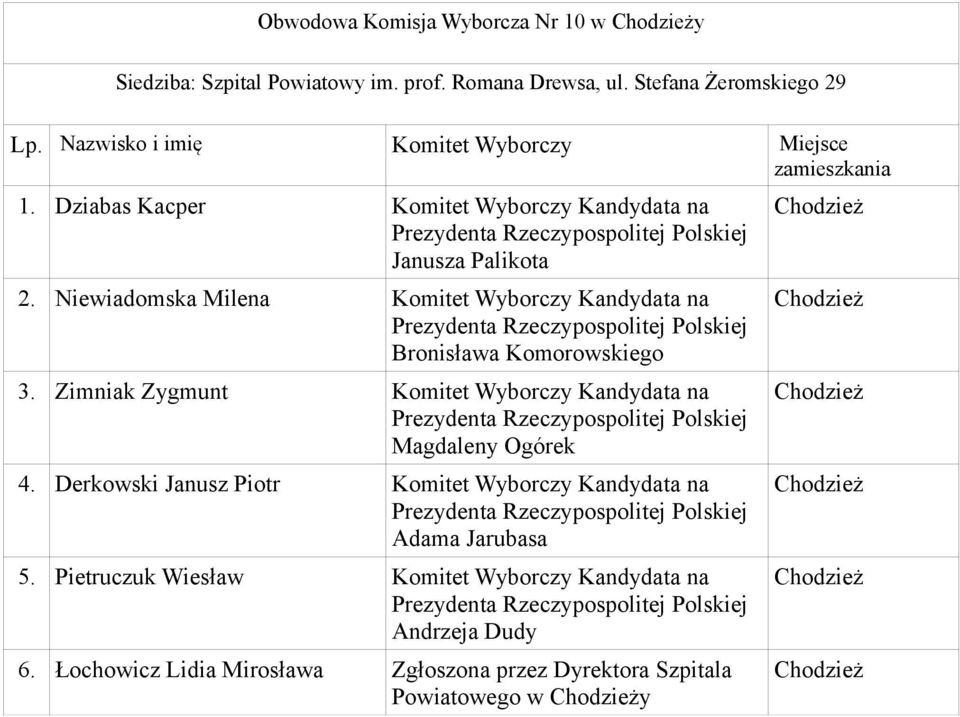 Nazwisko i imię Komitet Wyborczy Miejsce zamieszkania 1. Dziabas Kacper 2.