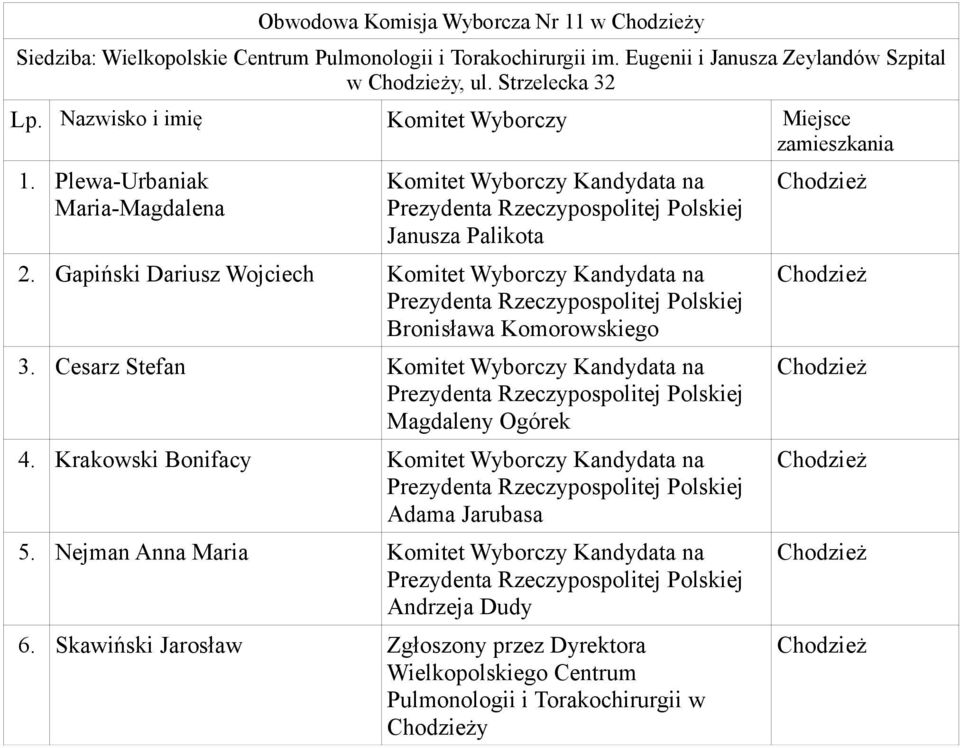 Nazwisko i imię Komitet Wyborczy Miejsce zamieszkania 1. Plewa-Urbaniak Maria-Magdalena 2.