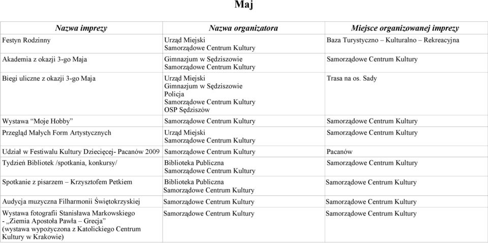 Sady Wystawa Moje Hobby Przegląd Małych Form Artystycznych Udział w Festiwalu Kultury Dziecięcej- Pacanów 2009 Tydzień Bibliotek /spotkania,