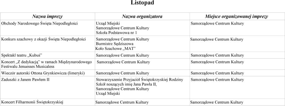 Międzynarodowego Festiwalu Jenuesses Musicaless Wieczór autorski Ottona Grynkiewicza (limeryki) Zaduszki z Janem