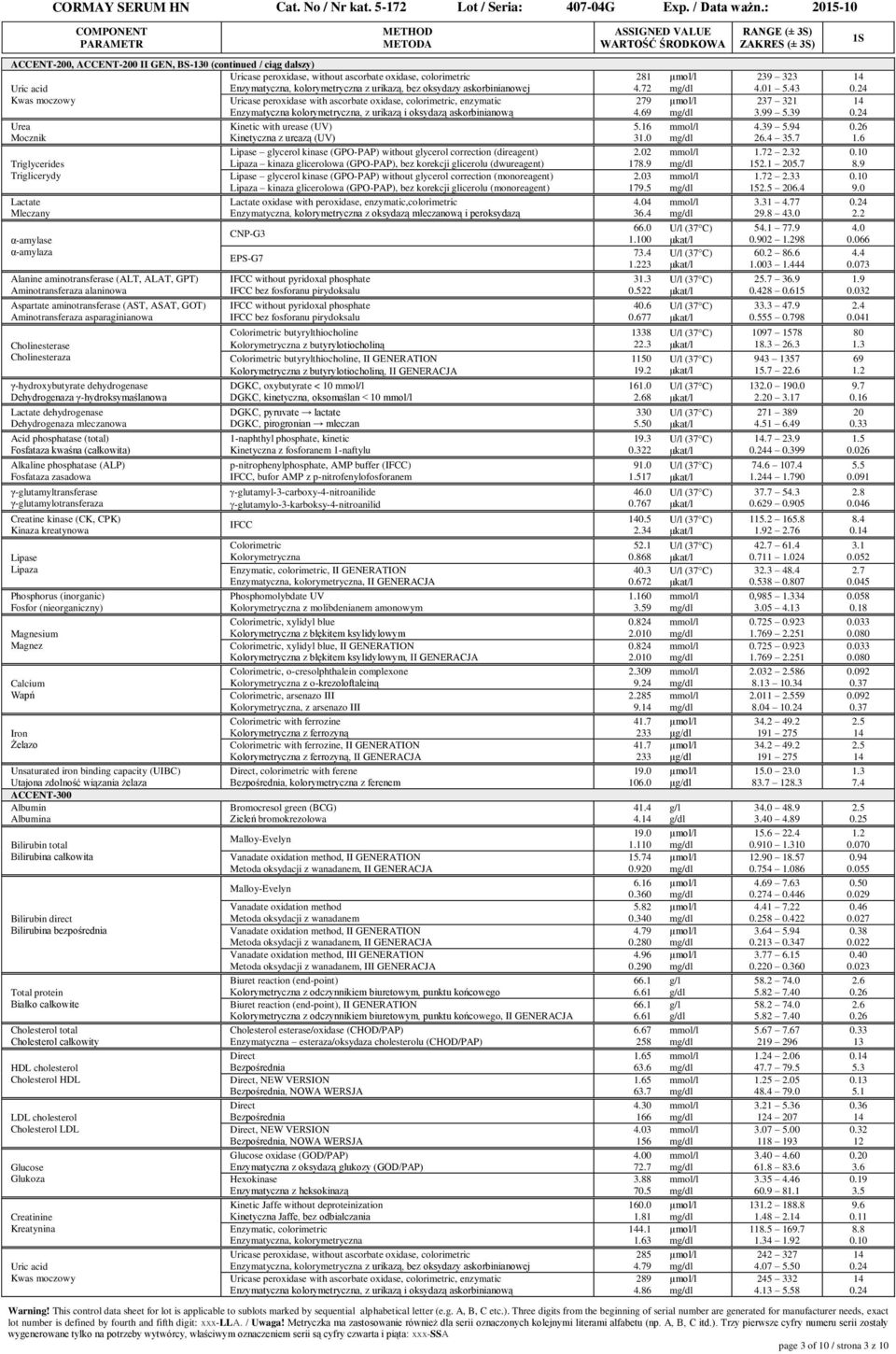 oxybutyrate < DGKC, kinetyczna, oksomaślan <, II GENERATION, II GENERACJA z molibdenianem amonowym, xylidyl blue z błękitem ksylidylowym, xylidyl blue, II GENERATION z błękitem ksylidylowym, II