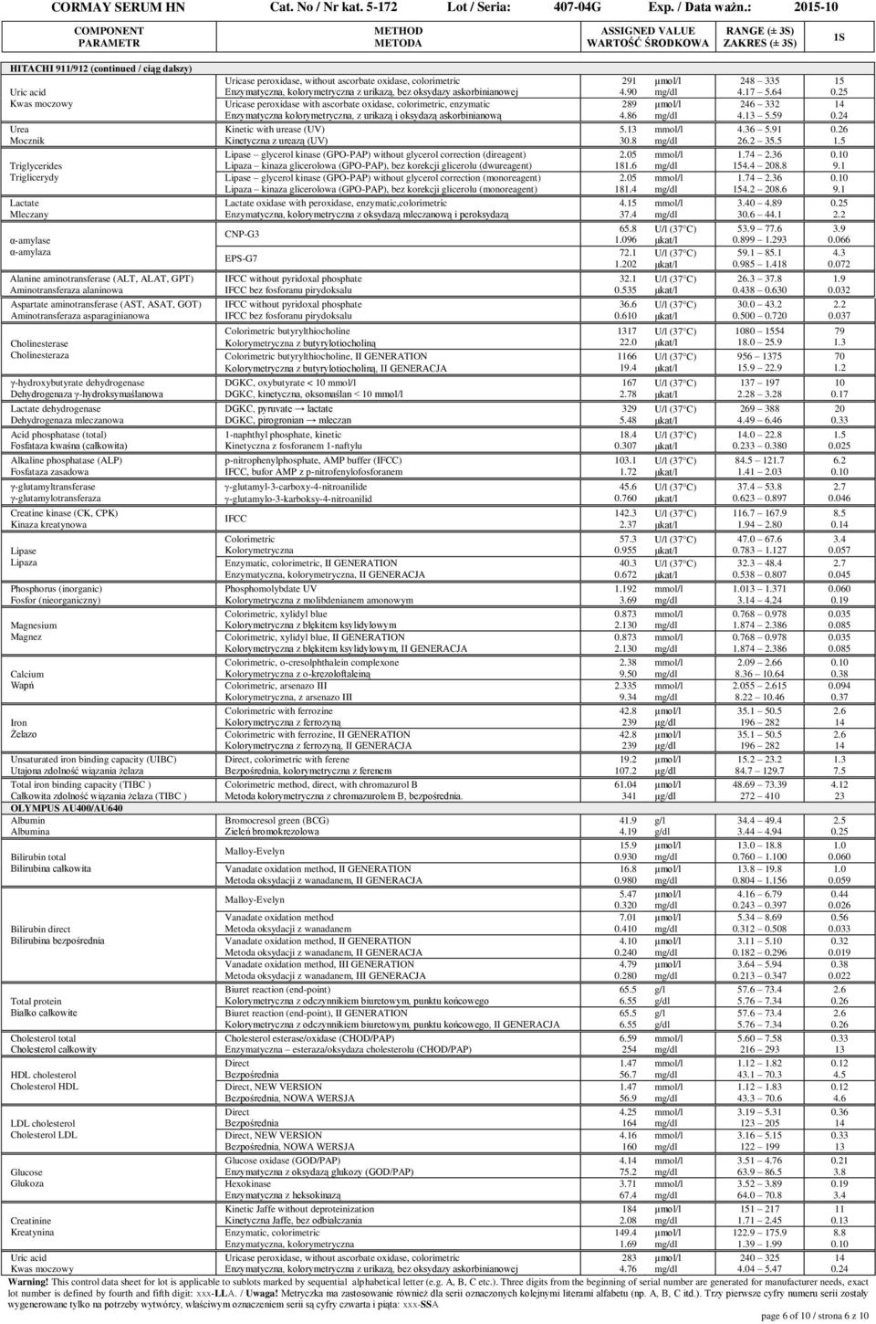 butyrylthiocholine, II GENERATION z butyrylotiocholiną, II GENERACJA DGKC, oxybutyrate < DGKC, kinetyczna, oksomaślan <, II GENERATION, II GENERACJA z molibdenianem amonowym, xylidyl blue z błękitem