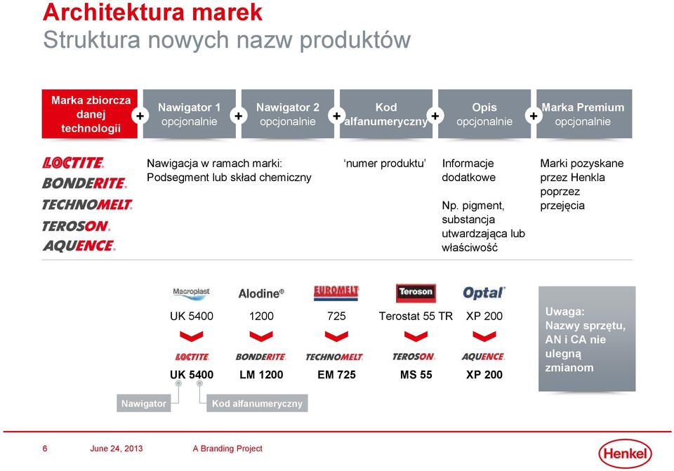 produktu Informacje dodatkowe Np.