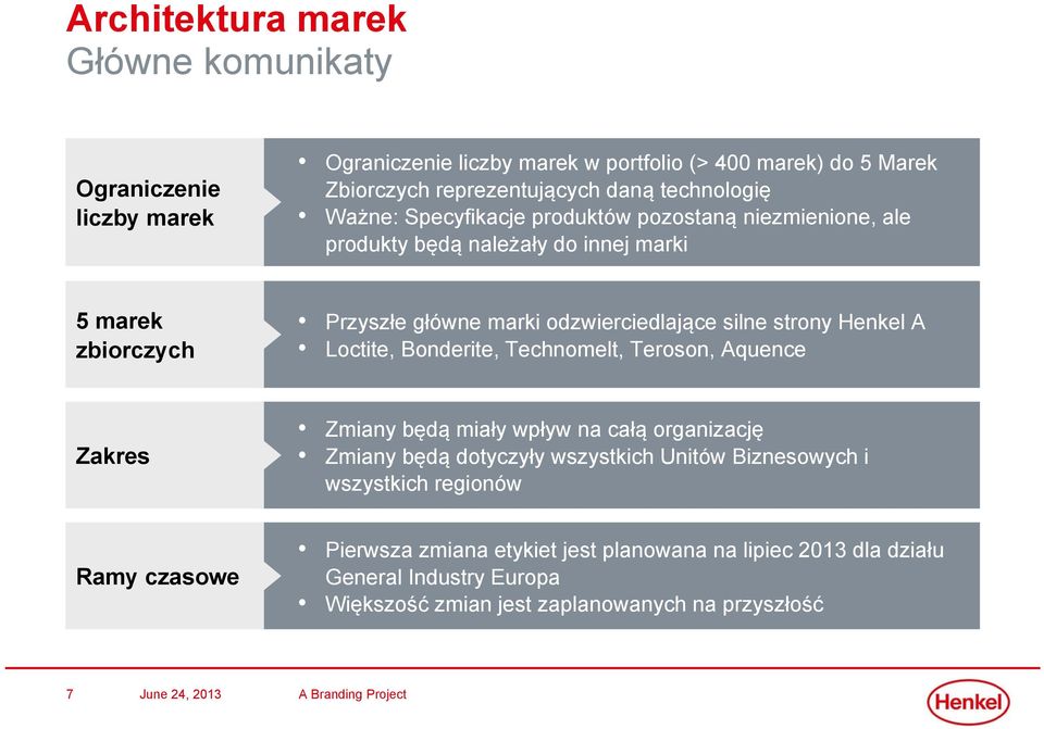 silne strony Henkel A Loctite, Bonderite, Technomelt, Teroson, Aquence Zakres Zmiany będą miały wpływ na całą organizację Zmiany będą dotyczyły wszystkich Unitów