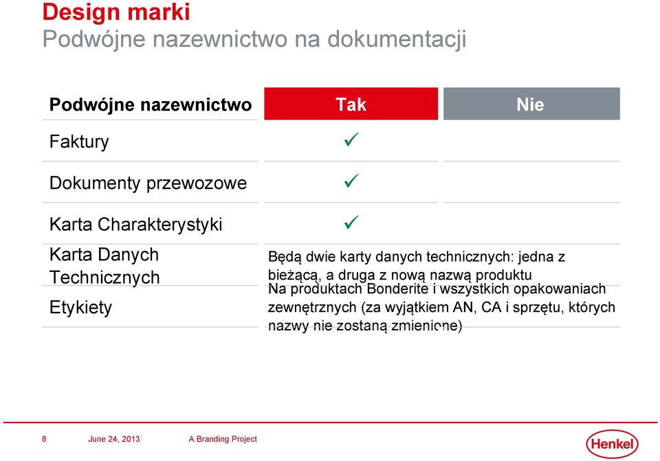 danych technicznych: jedna z bieżącą, a druga z nową nazwą produktu Na produktach Bonderite i