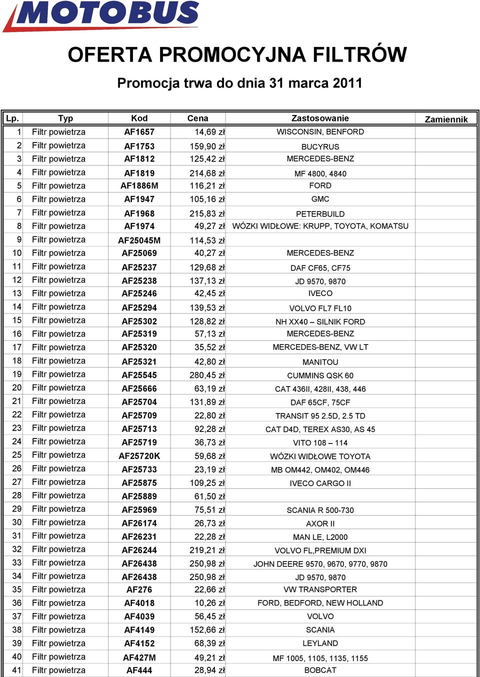 AF1819 214,68 zł MF 4800, 4840 5 Filtr powietrza AF1886M 116,21 zł FORD 6 Filtr powietrza AF1947 105,16 zł GMC 7 Filtr powietrza AF1968 215,83 zł PETERBUILD 8 Filtr powietrza AF1974 49,27 zł WÓZKI