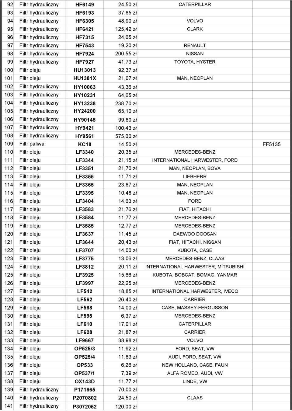 Filtr oleju HU1381X 21,07 zł MAN, NEOPLAN 102 Filtr hydrauliczny HY10063 43,36 zł 103 Filtr hydrauliczny HY10231 64,65 zł 104 Filtr hydrauliczny HY13238 238,70 zł 105 Filtr hydrauliczny HY24200 65,10