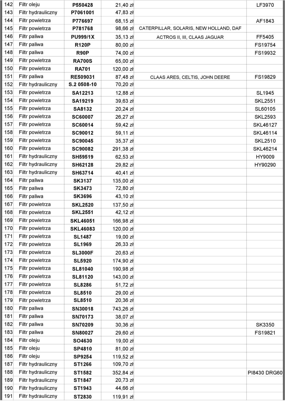 powietrza RA701 120,00 zł 151 Filtr paliwa RE509031 87,48 zł CLAAS ARES, CELTIS, JOHN DEERE FS19829 152 Filtr hydrauliczny S.