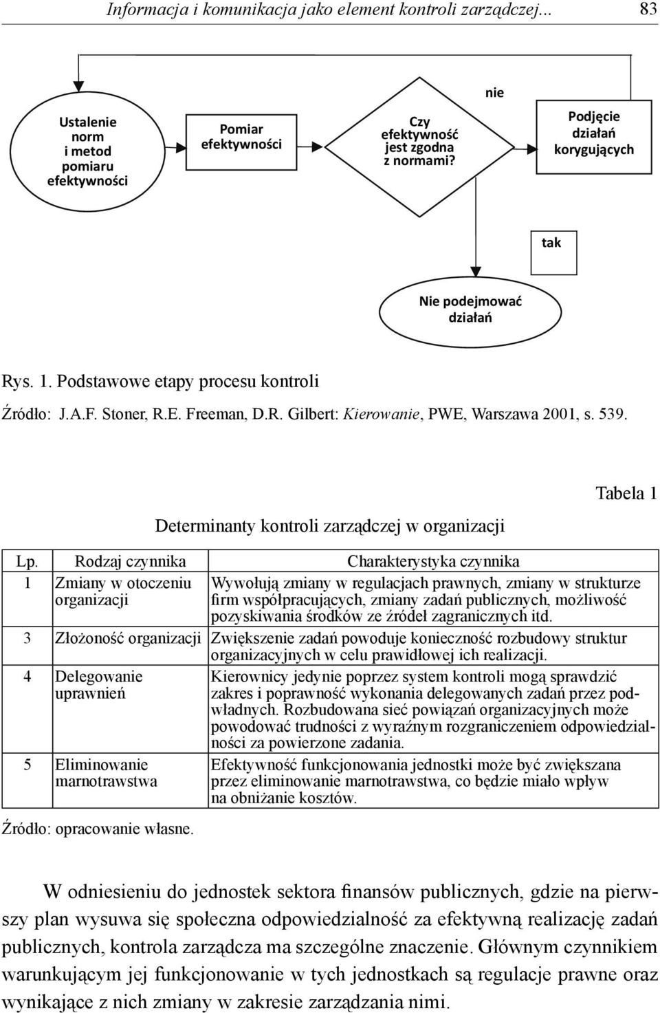 Determinanty kontroli zarządczej w organizacji Tabela 1 Lp.